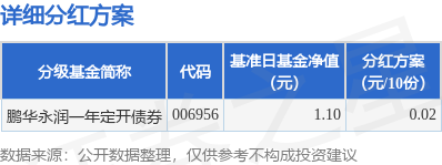日天金策略 基金分红：鹏华永润一年定开债券基金6月4日分红