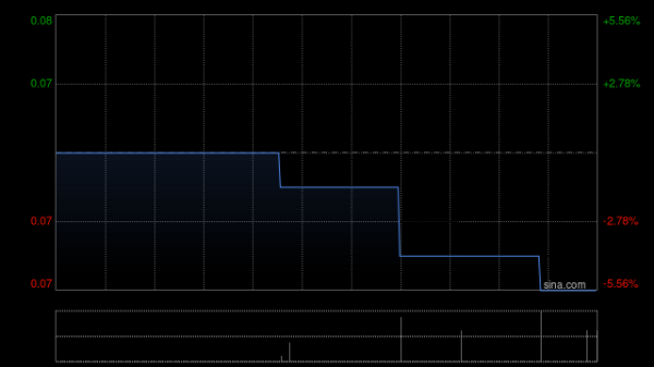 长胜证券 光尚文化控股授出股份奖励
