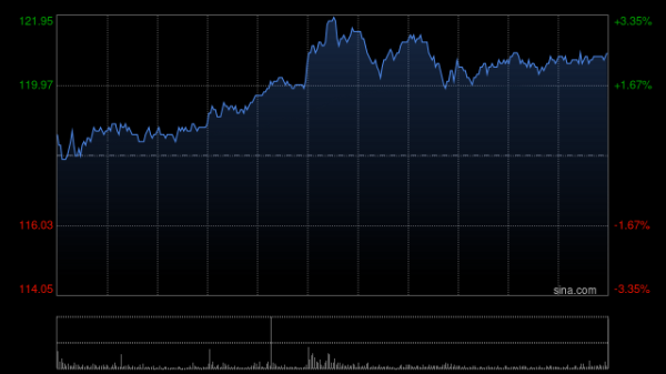 乐牛配资 里昂：料即时零售投资拖累阿里巴巴-W首财季 下调评级至“跑赢大市”