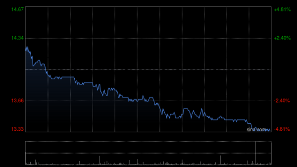 达人配资 中银国际：升周大福目标价至15.2港元 重申“买入”评级