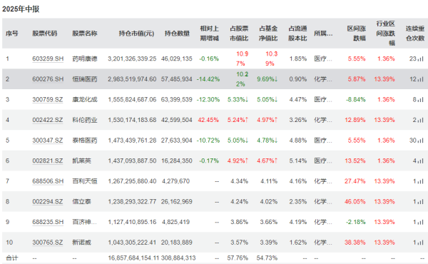 玖联优配 创新药有多火？葛兰、谢治宇、傅鹏博都在买！“顶流”基金经理最新观点来了