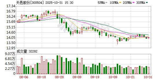 量华网 天邑股份：公司无对外担保事项